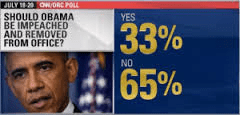 IMPEACH OBAMA POLLS